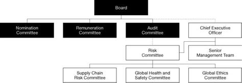 burberry limited parent organization|burberry yarn company.